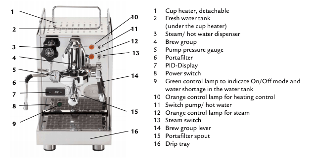 ECM Classika User Manual
